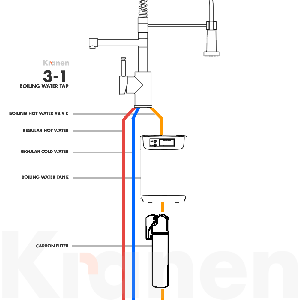 Kranen flexi 3-1 boiling water taps